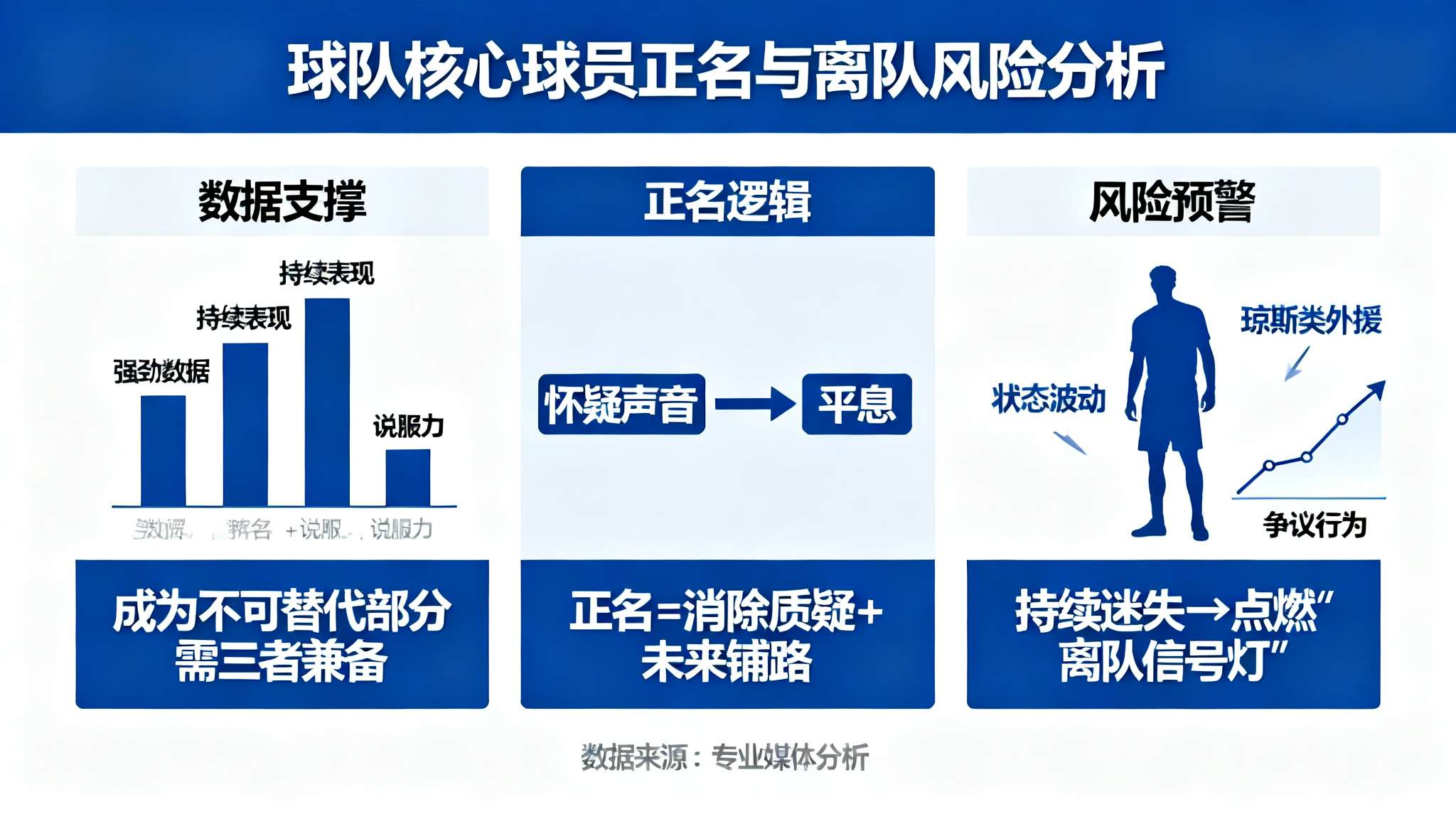 媒体人:琼斯再不给自己正名,一定会亮起离队信号灯 当前,无数专业媒体分析指出,成为球队不可替代的一部分,需要足够强劲、持续且有说服